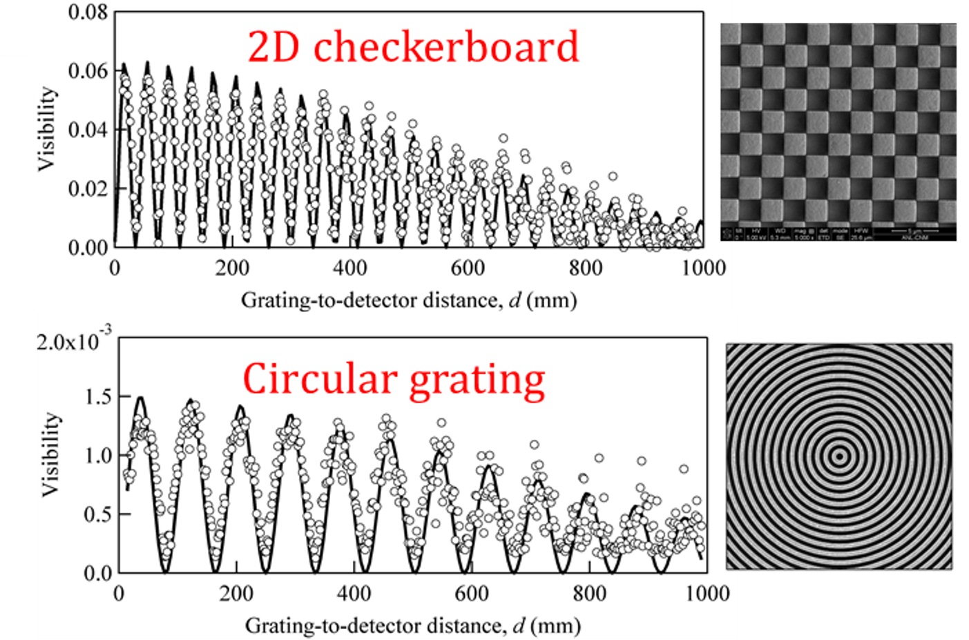 Xray Beam Wavefront Sensors, Characterization and Diagnostic